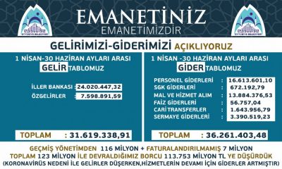 BAŞKAN KUŞ, GELİR GİDERLERİ AÇIKLAMAYA DEVAM EDİYOR